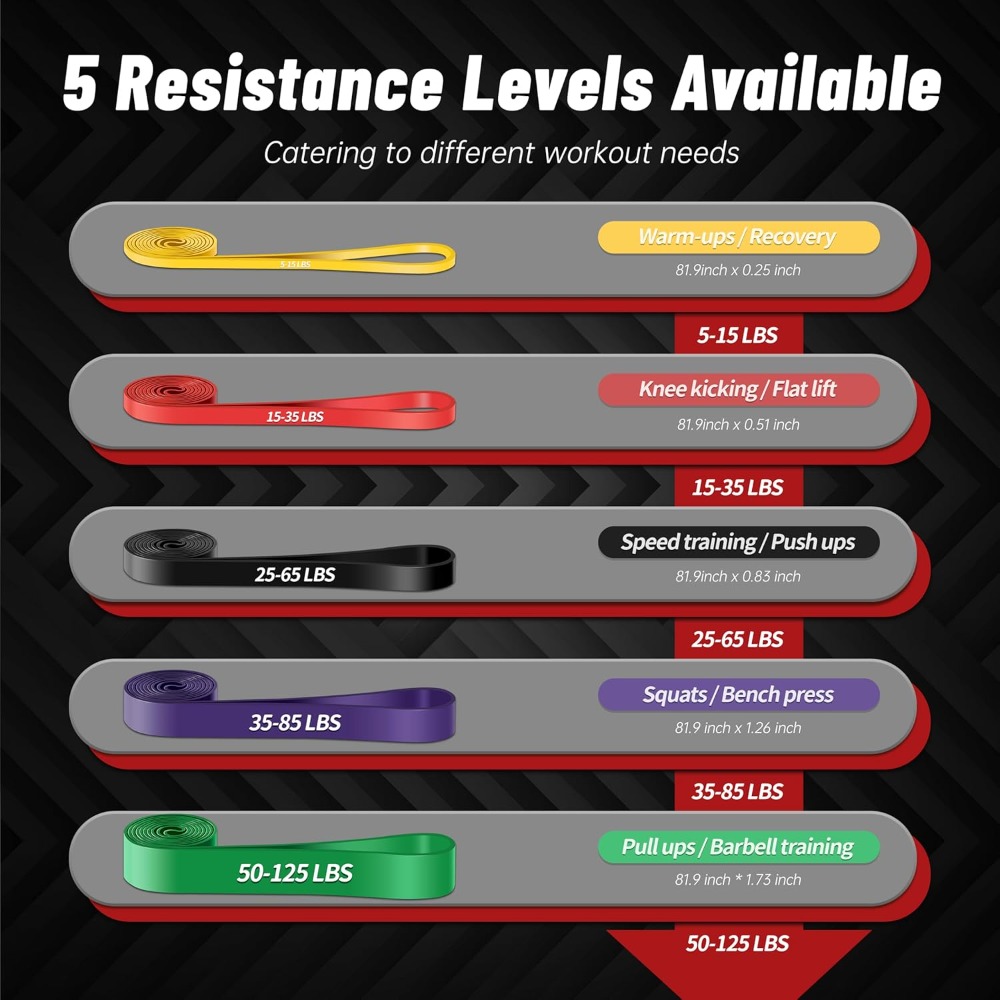 Pull Up Assistance Bands, 5-Le - مراجعة Pull Up Assist Band وسعره